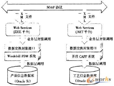 ϵ�y���ɵĿ�ܽY���D