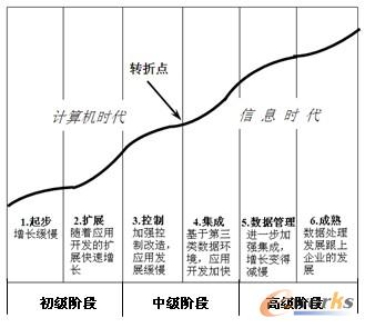 �D1 ��I(y��)Ӌ��C(j��)��(y��ng)�ðl(f��)չ�A��ģ�͡������Z�mģ�͡�