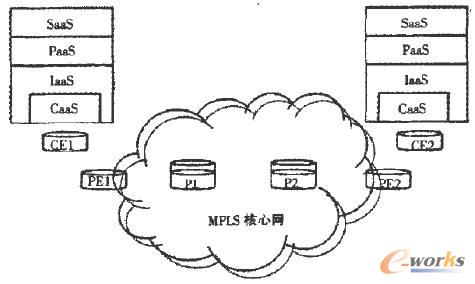 CaaS層嵌入到IaaS層中結(jié)構(gòu)