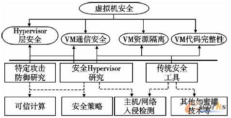  ̓�M�C(j��)��ȫ�о����(l��i)