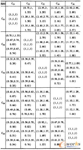 ��ϵ�y(t��ng)����ָ��(bi��o)������(j��)ָ��(bi��o)����ģ���u(p��ng)�־��