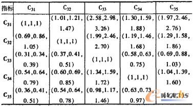 �u(p��ng)�־��