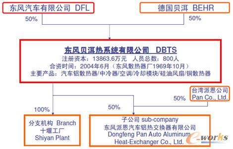 ��QADMFG��Pro2008ERPϵ�y�ږ|�Lؐ����ϵ�y��˾���á����Ğ顰2009�Ї�����I��Ϣ�������I�ȼ���ь��`�������u���������λ���u�x��2009��ȣ��Ї�����I��Ϣ���I�򎧁�ͻ��Ч�����ь��`���̣�ȫ���B��I��Ϣ���^�̵Ĳ��E�����c�c�y�c���@��Ч��ȣ�������Ϣ�����O�^���еĽ�򞣬��Ч���Ƅ��Ї�����I��Ϣ��������ã����V������I�ИI��I�W�����b��