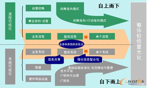 ITҎ(gu��)���{(l��n)�D