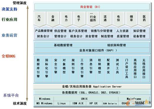 �������F(tu��n)��Ϣϵ�y(t��ng)���g(sh��)�ܘ�(g��u)