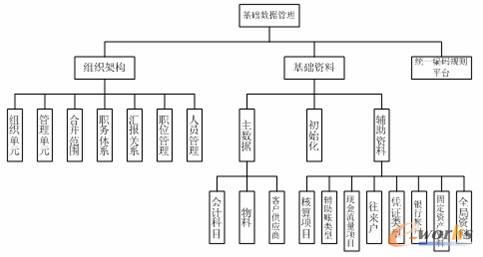 ���A(ch��)��(sh��)��(j��)�������ܽY(ji��)��(g��u)�D