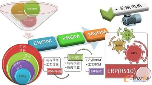 PDM��(y��ng)��Ч��