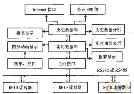 軟件體系結構圖
