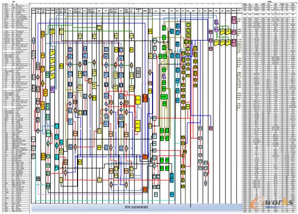 圖2 工廠主要業務流程圖
