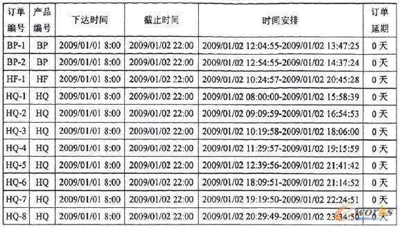 訂單執(zhí)行計(jì)劃表