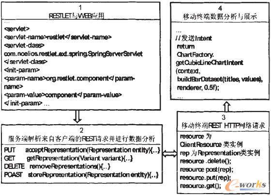 圖4 MRBI系統實現的部分代碼與流程