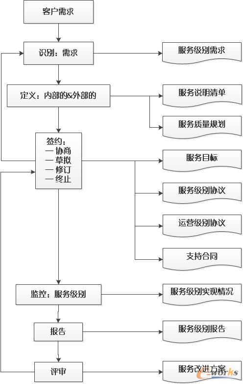 ���ռ��e��������