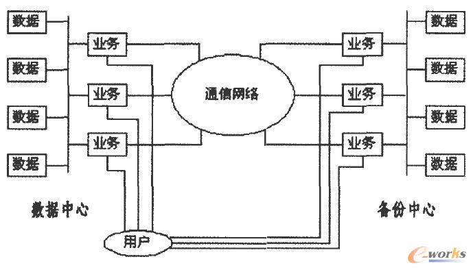 應用級災備系統結構圖