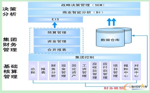 ���EAS���Fؔ�չ���ϵ�y(t��ng)���w�ܘ�