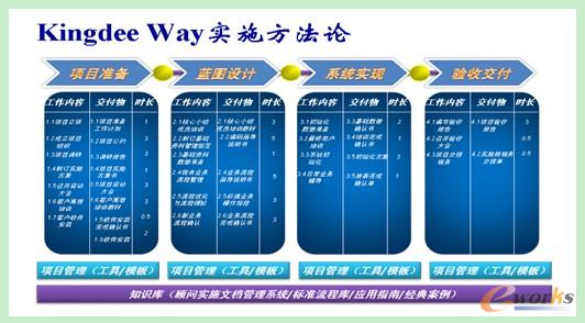 KingDee Way��ʩ����(���w·���D)