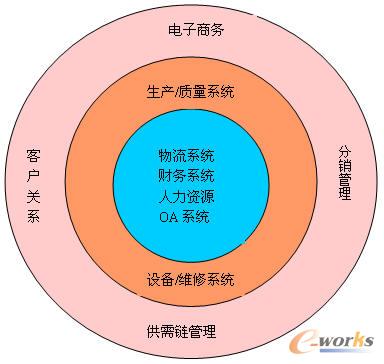 ��ɽ��ˎ����Ϣ����ͬ�ĈA��