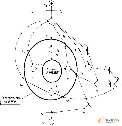 �D4 �ؘ���ļ��b����ژI������PETRI�W