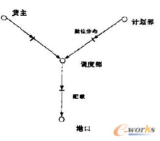 �D7 �������dӋ���ěQ������