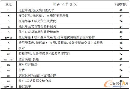 ��1 �����ؘ�ǰ�ĸ��I�խh�����x����ՓҎ���x�r(��λ��С�r)