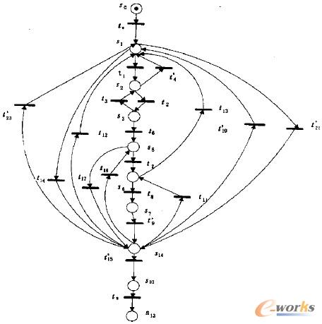 �D11 �ؘ���ļ��b���M������PETRI�W