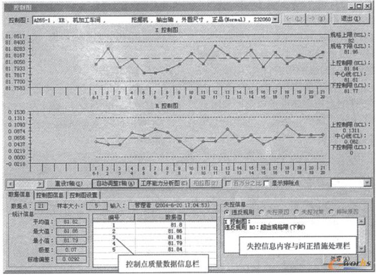 輸出軸加工過程質量控制圖分析