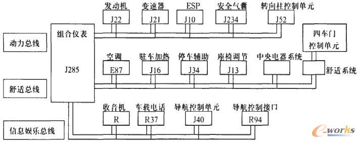 生產線質量監控支持系統主界面