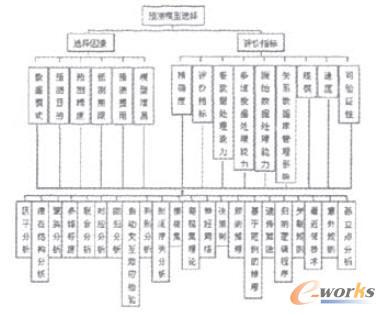 �D1 �ӴνY��ģ��