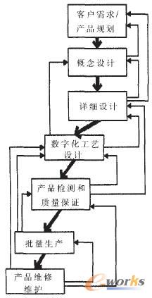 ĳ�C܇܇�v��I���y���������ģʽ