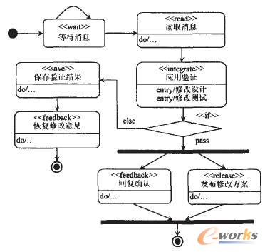 ��Ϣ̎�����(d��ng)�D