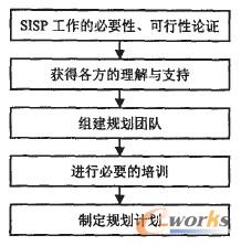 �D1 ��(zh��n)���A�εĻ����^��