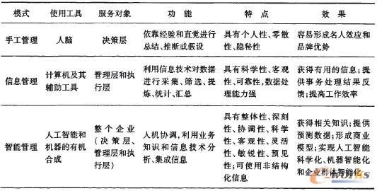 ��1 �ֹ���������Ϣ���������ܹ������^