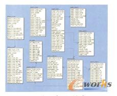 ����������ģ��