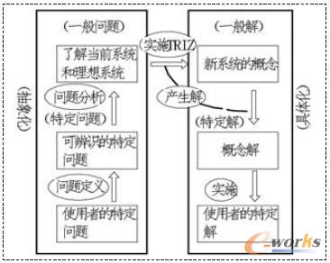 六箱分析法解決問(wèn)題流程