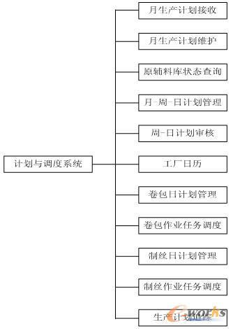 �D5 Ӌ���c�{��ϵ�y���ܘ�