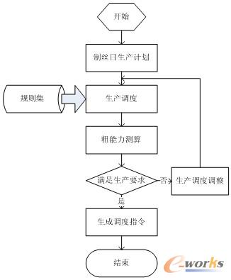 �D4 ����Ҏ�t���{���㷨