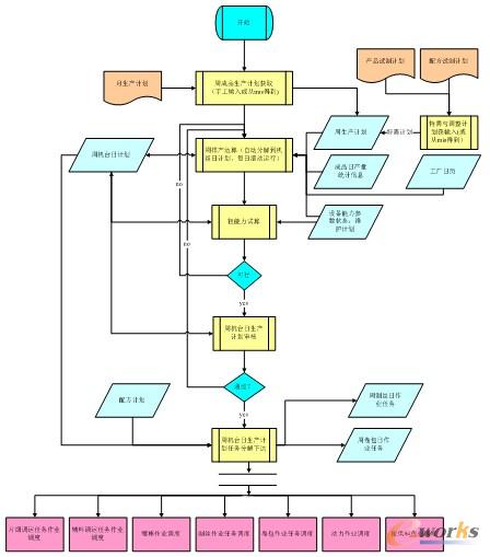 �D3 ϵ�y���̈D