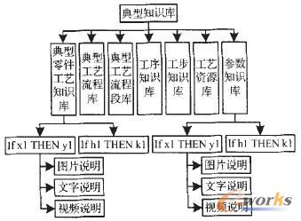 典型知識庫結構模型