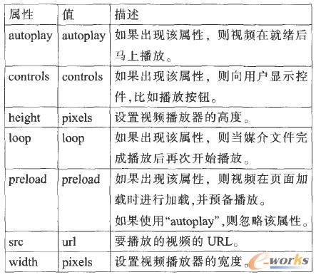 <video>�˺��Č���