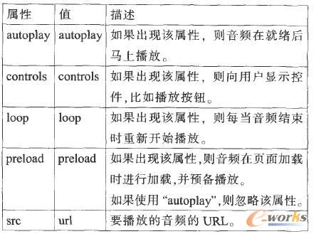  <audio>�˺��Č���