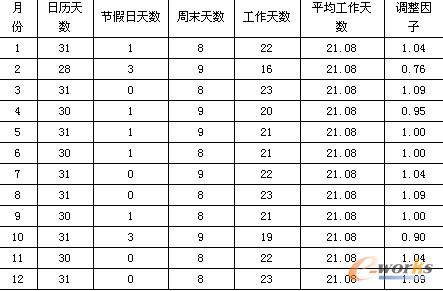 2011���ɽ��^����IPMI�������{���R��