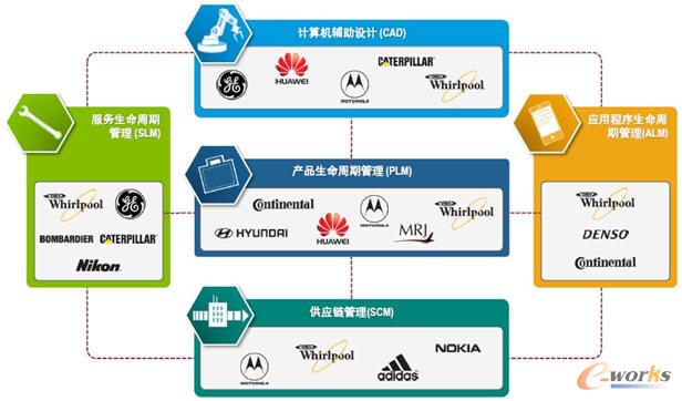 PTC���I��ɹ����ÿ͑�