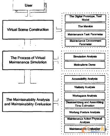 虛擬維修流程圖