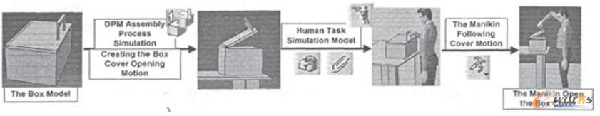 開箱蓋制作流程圖