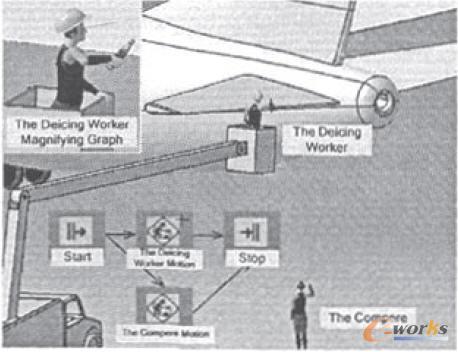 除冰過程中指揮人和除冰人同步動作