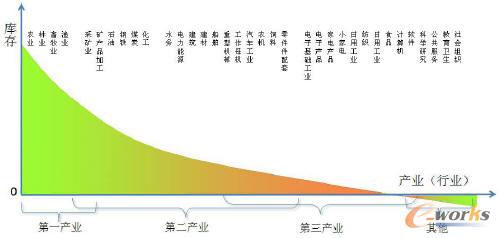 �D��1 ��߶ȵĎ��