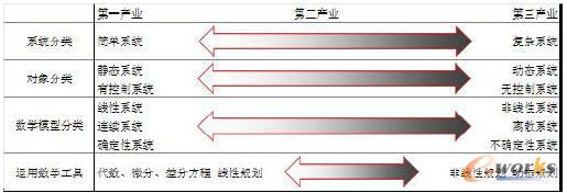 �D��3 ����ꐟ�ϵ�y����