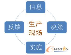 �D��7 ���a�F����������Ϣϵ�y