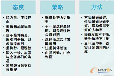 圖3 企業信息化實施心得體會