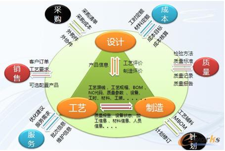 ��(sh��)�ֻ����g(sh��)֧���µĮa(ch��n)Ʒ��(chu��ng)��