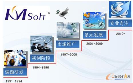 �_Ŀ��˾�l(f��)չ�v��